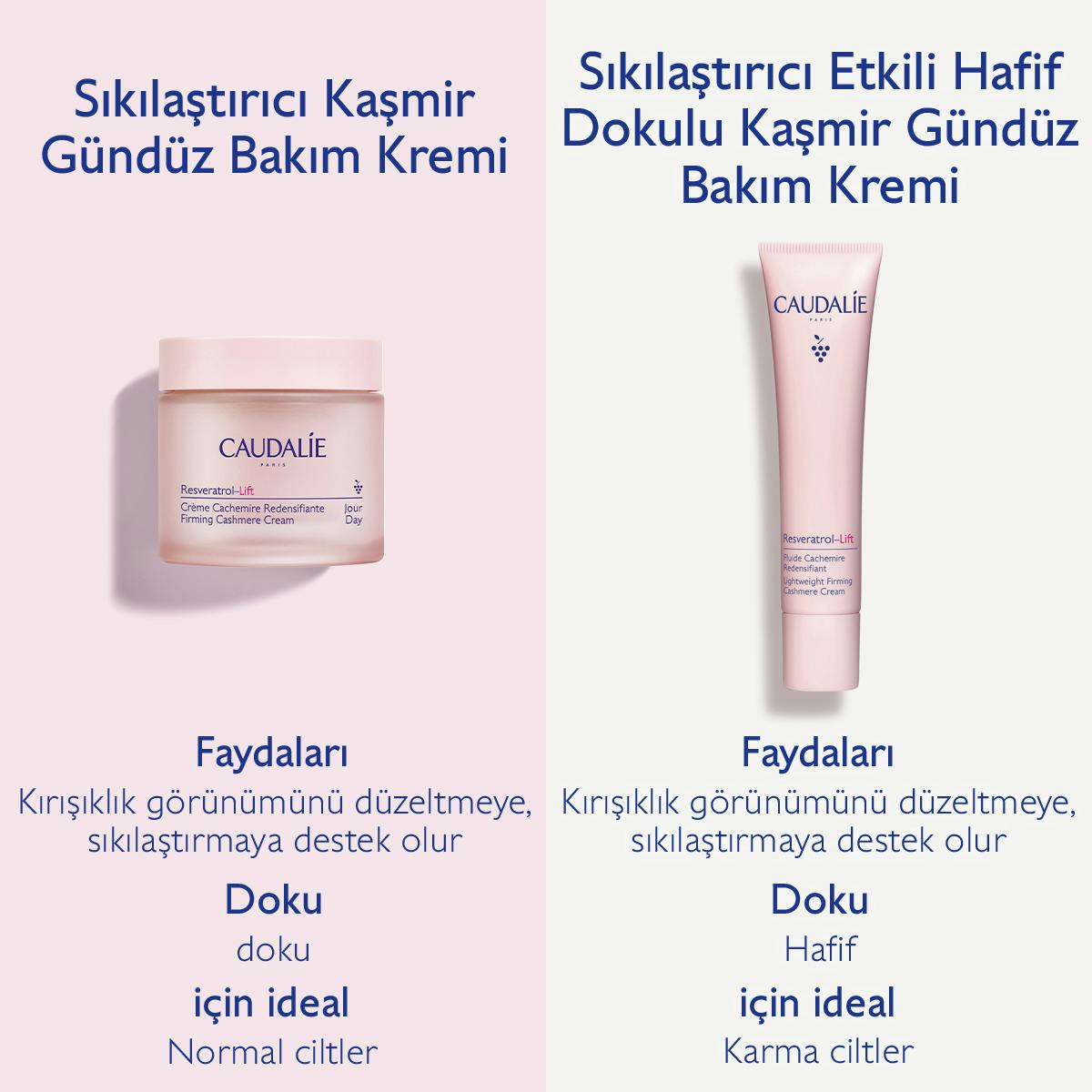 Resveratrol–Lift - Sıkılaştırıcı Etkili Kaşmir Gündüz Bakım Kremi - 5mL