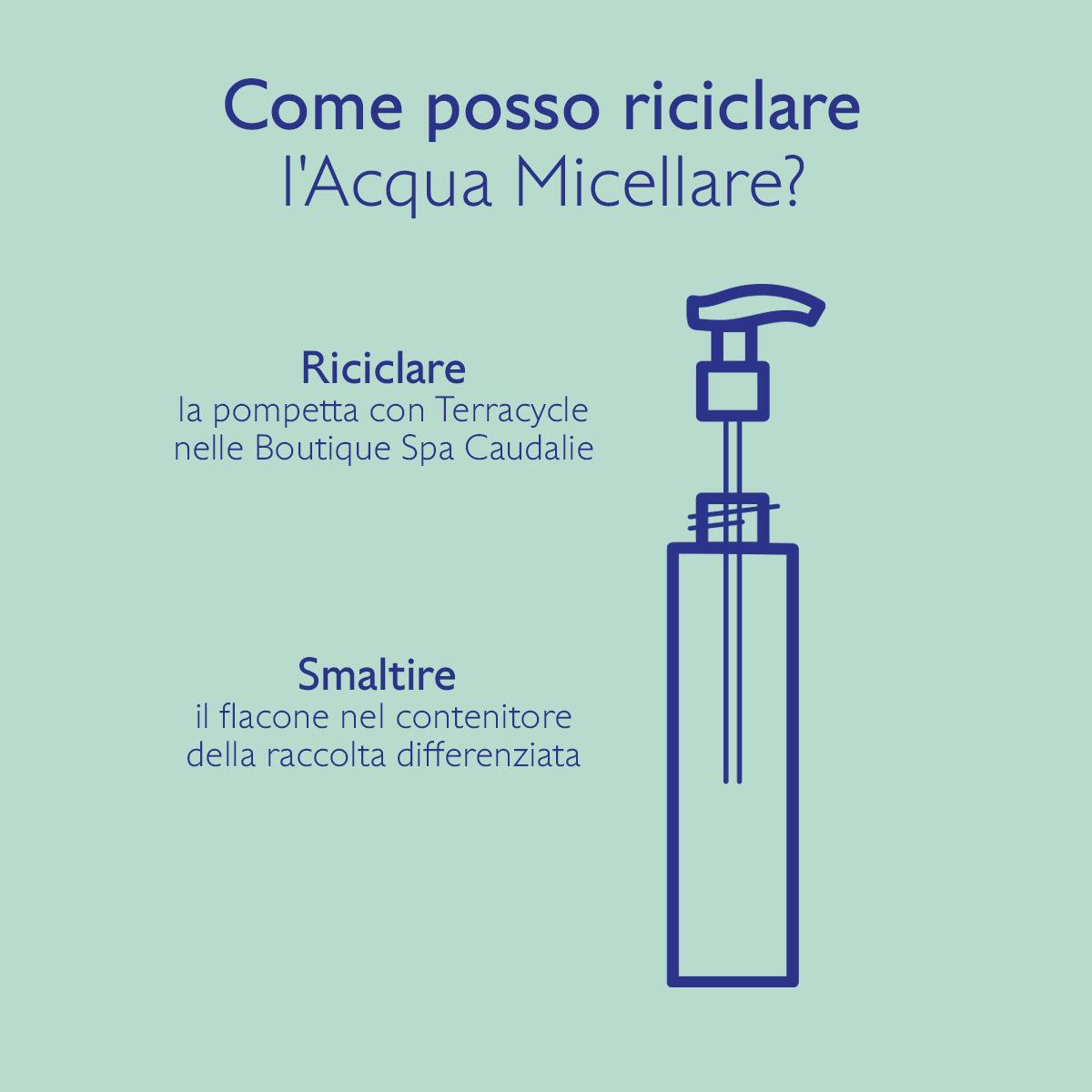 Acqua d'Uva Micellare Struccante - 200mL