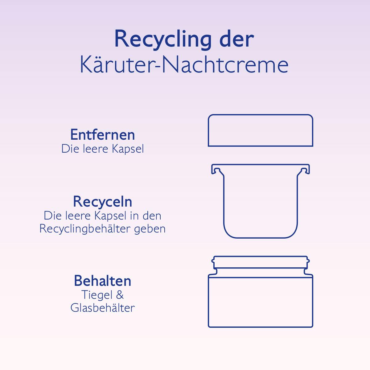 Kräuter-Nachtcreme