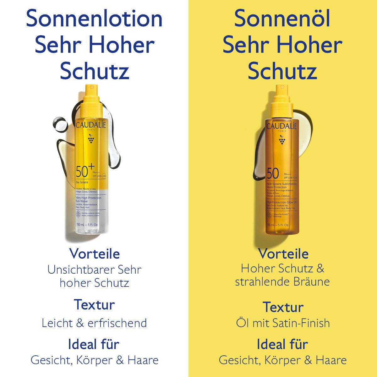 Sonnenlotion Sehr Hoher Schutz LSF 50+