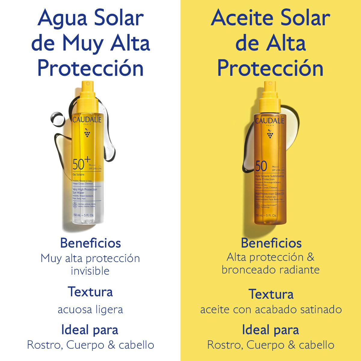 Agua Solar de Muy Alta Protección SPF50+