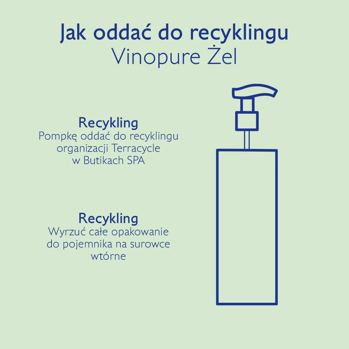 Oczyszczający żel myjący