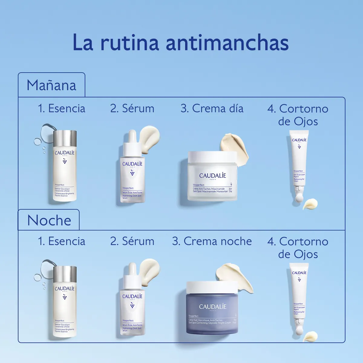 Tratamiento de Ojos Iluminador Nacinamida + Cafeína