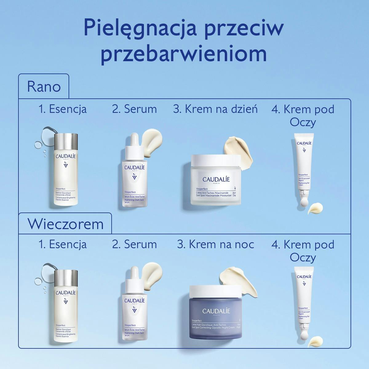 Serum rozjaśniające przebarwienia