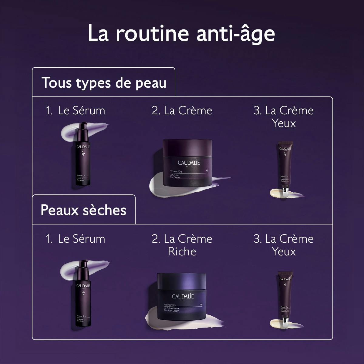 Le Sérum au Brevet Longévité & Sucres Tenseurs