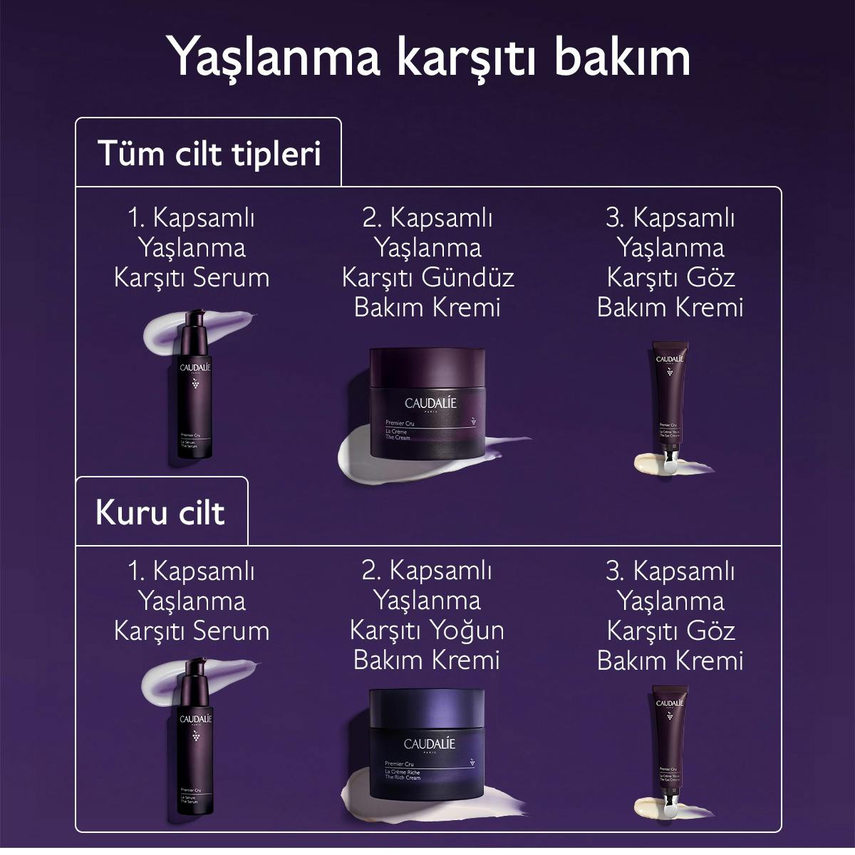 Kapsamlı Yaşlanma Karşıtı Yoğun Bakım Kremi