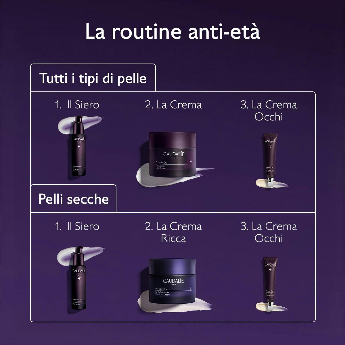 La Crema con Brevetto Longevity + Filler Rimpolpante