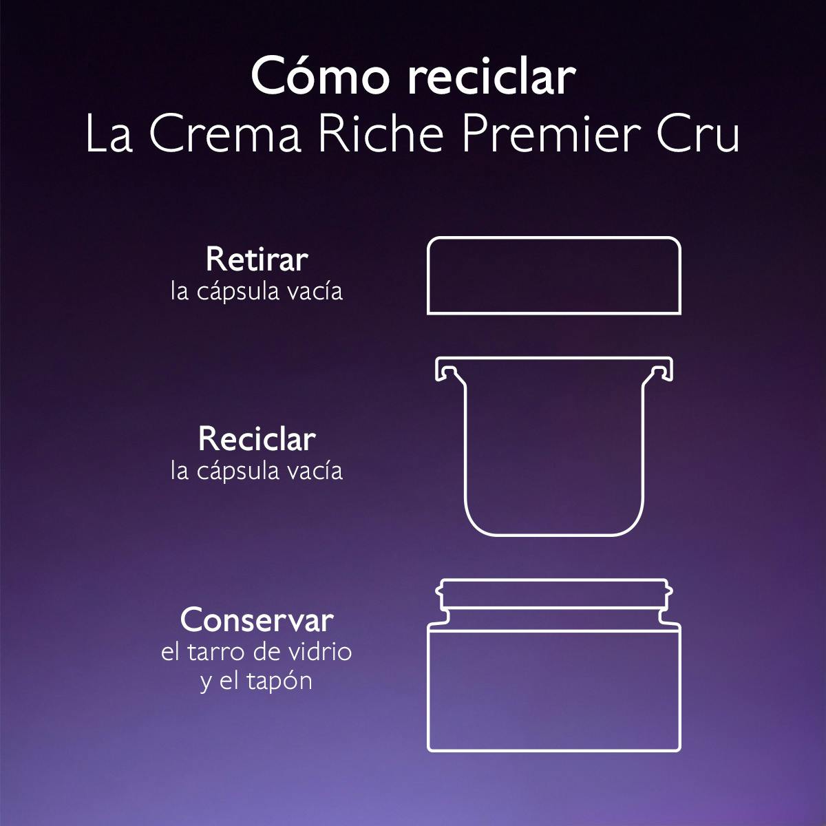 La Crema Riche con Patente Longevidad + Bioceramidas