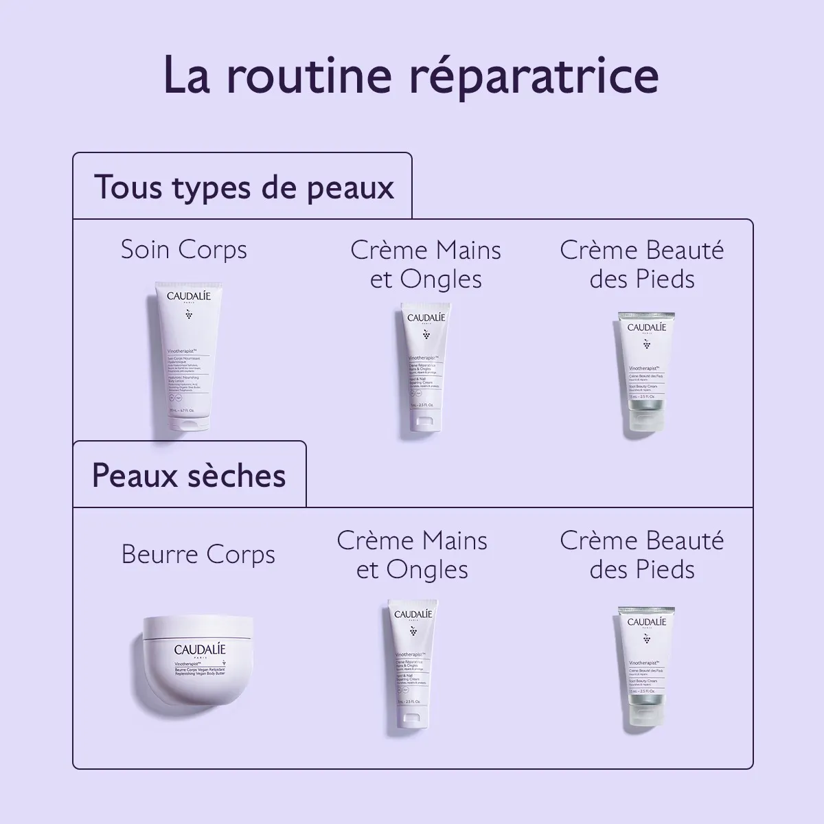 Crème Beauté des Pieds