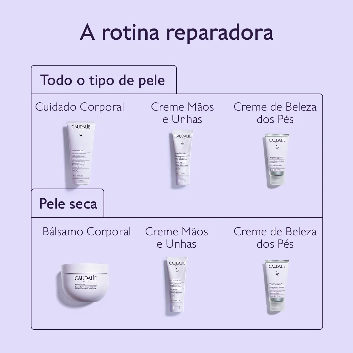 Creme Reparador Mãos e Unhas