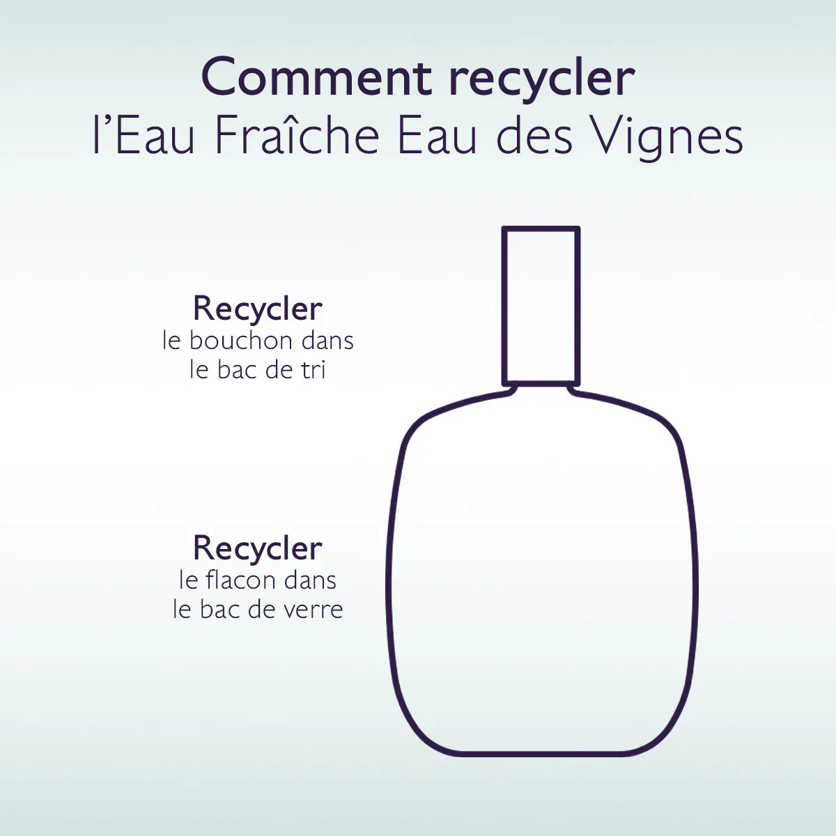 Eau Fraîche Eau des Vignes