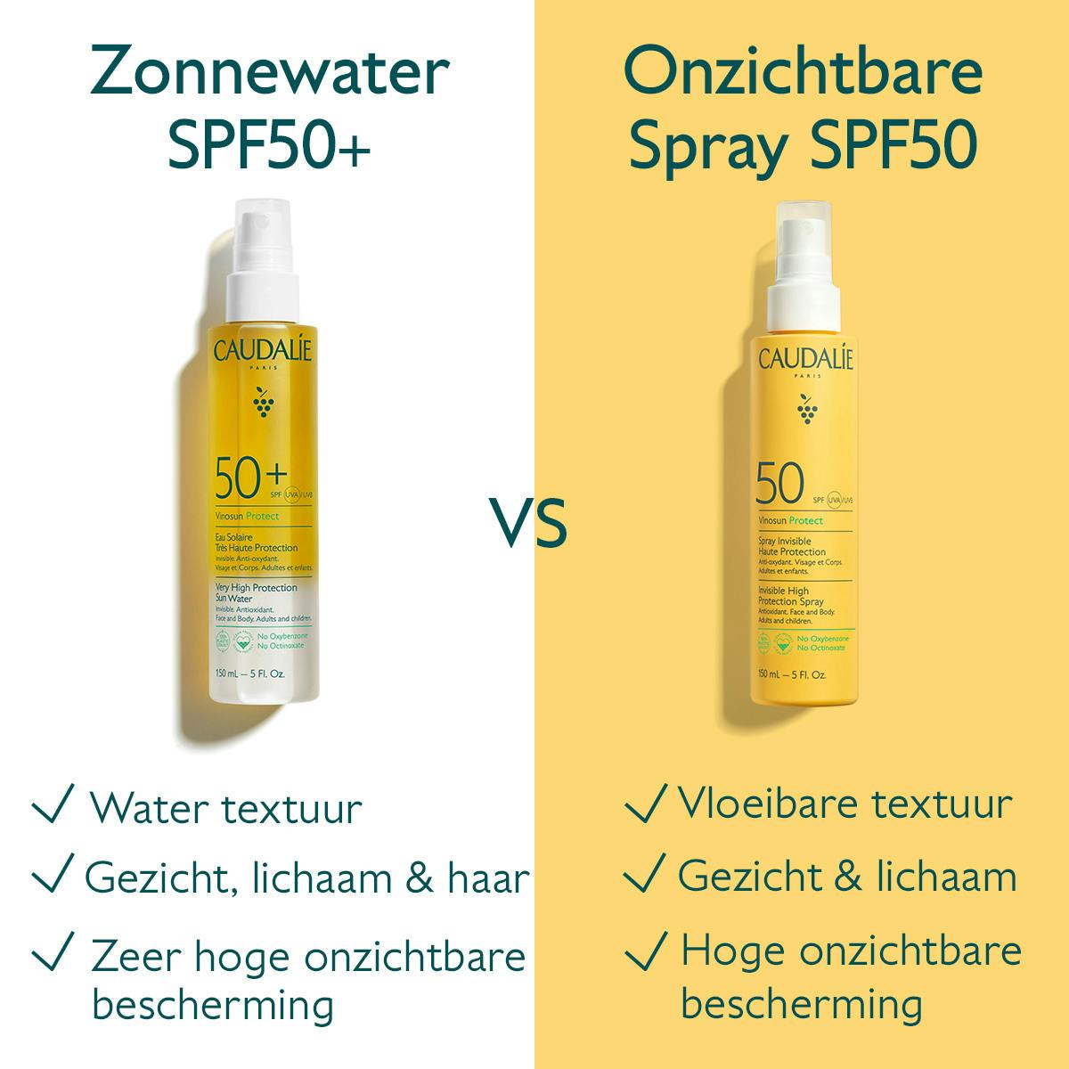Zonnewater met Zeer Hoge Bescherming SPF50+