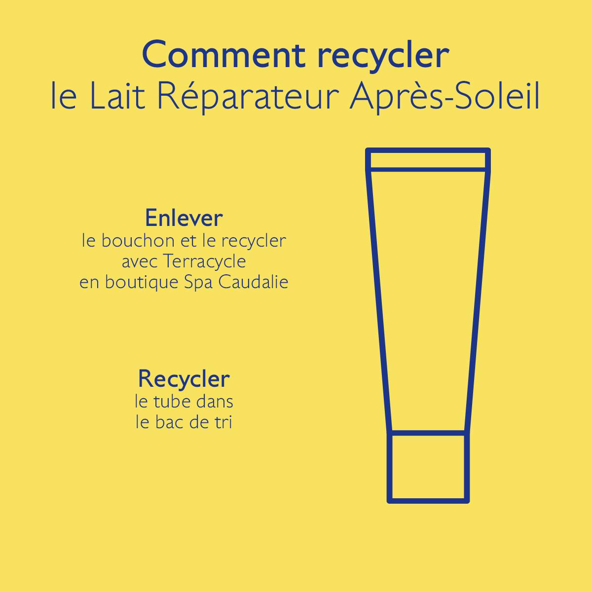 Lait Réparateur Après-Soleil à l'Aloe Vera - 200 mL