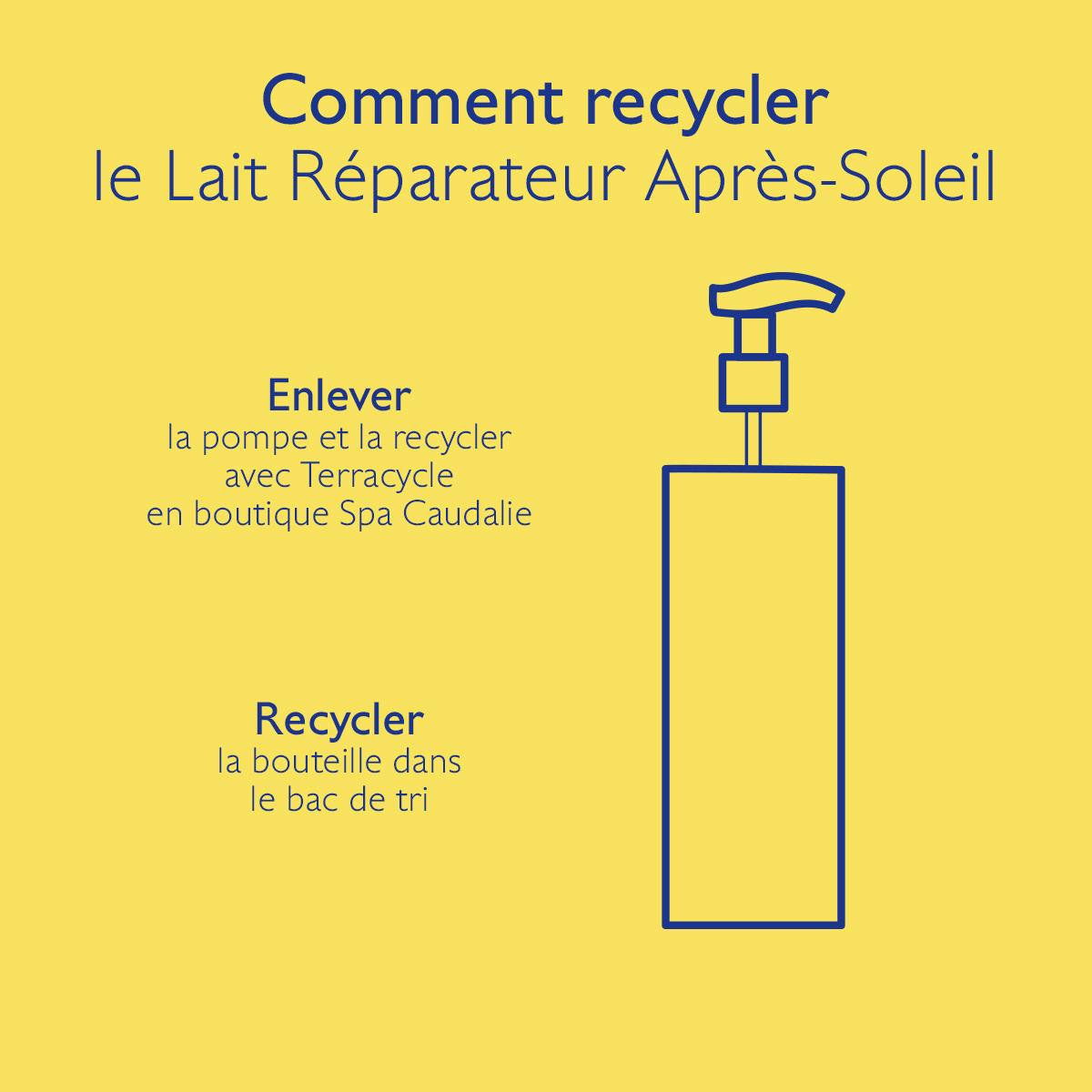Lait Réparateur Après-Soleil à l'Aloe Vera - 400 mL