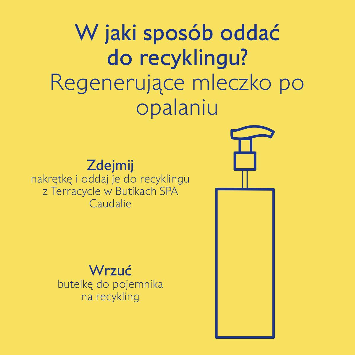 Regenerujące mleczko po opalaniu - 400 ml