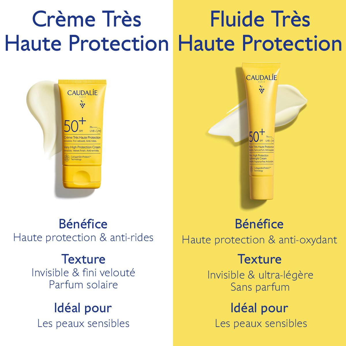 Crème Très Haute Protection SPF50+