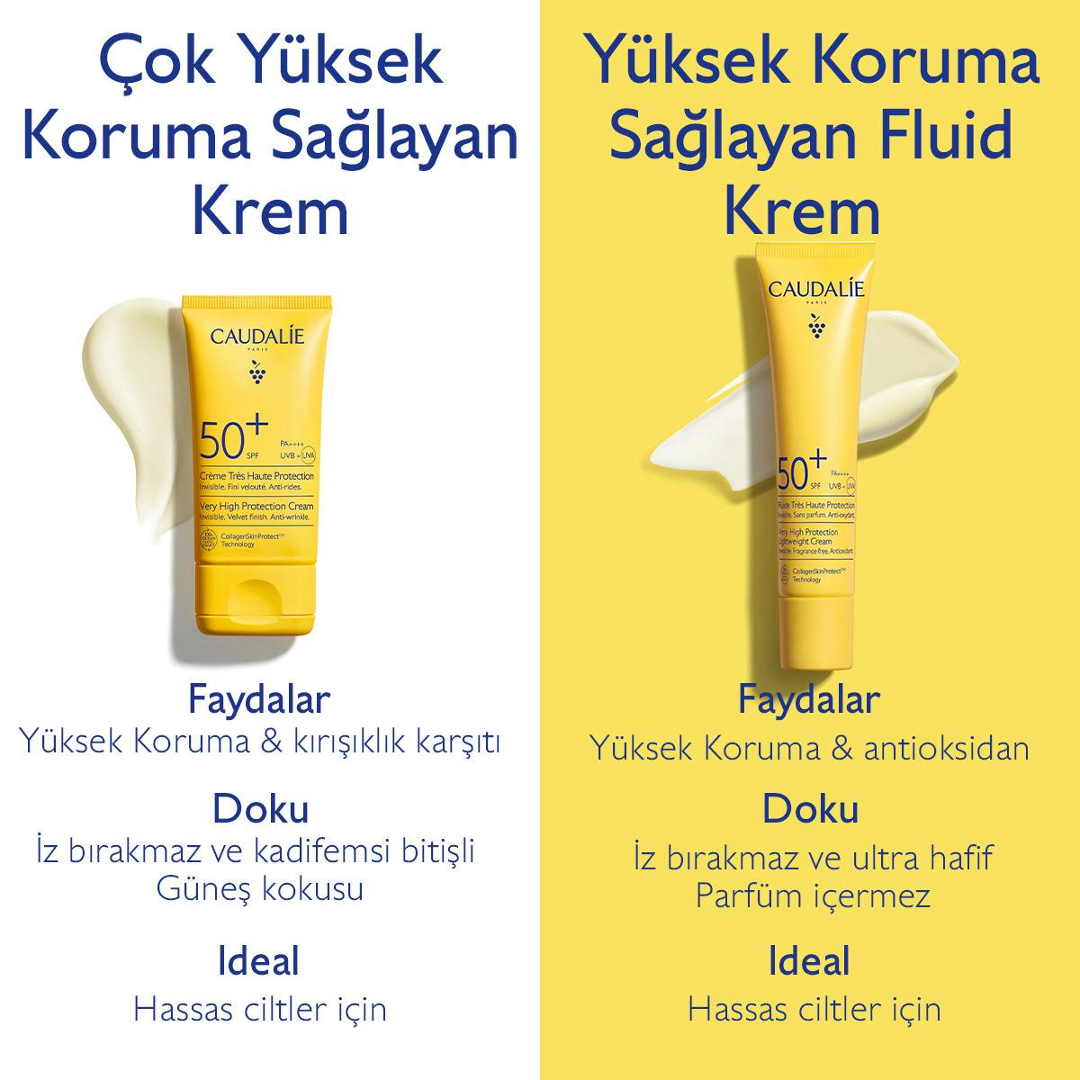 Çok Yüksek Koruma Sağlayan Krem SPF50+
