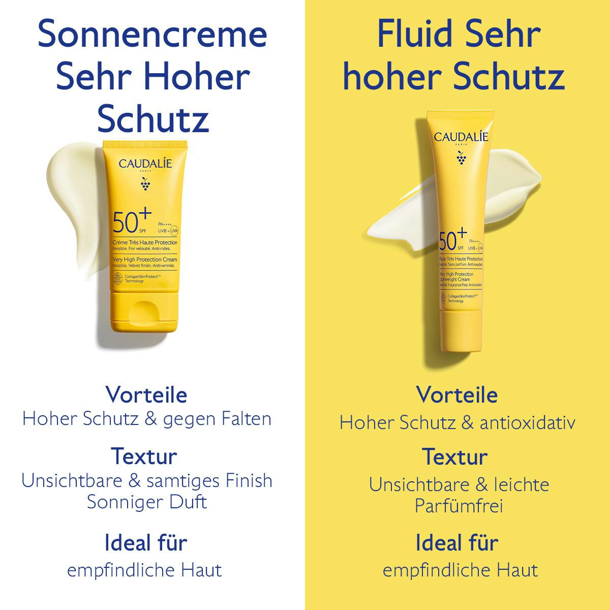 Fluid Sehr hoher Schutz LSF50+