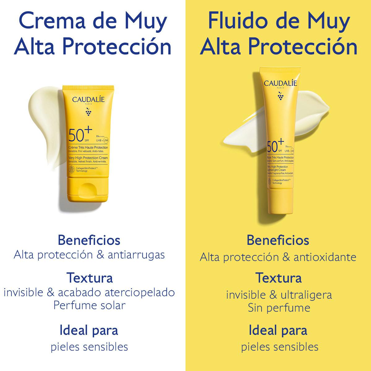 Fluido de Muy Alta Protección SPF50+