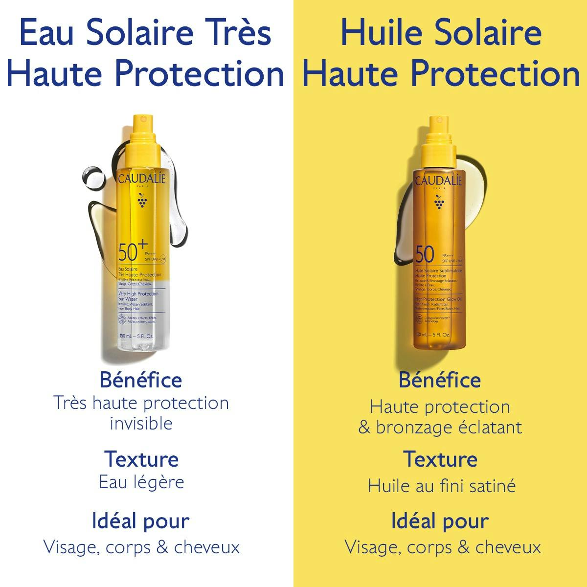 Huile Solaire Sublimatrice Haute Protection SPF50