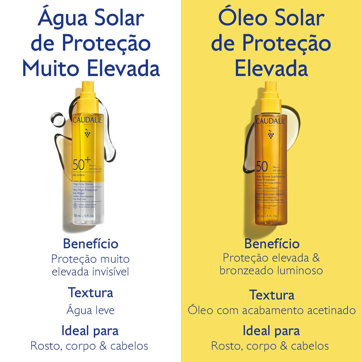 Óleo Solar Sublimador de Proteção Elevada FPS50
