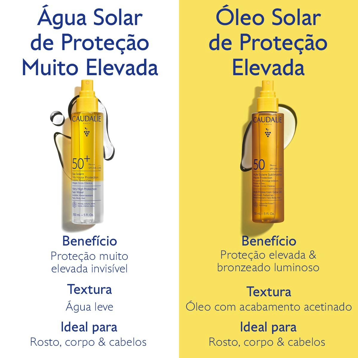 Água Solar de Proteção Muito Elevada FPS50+