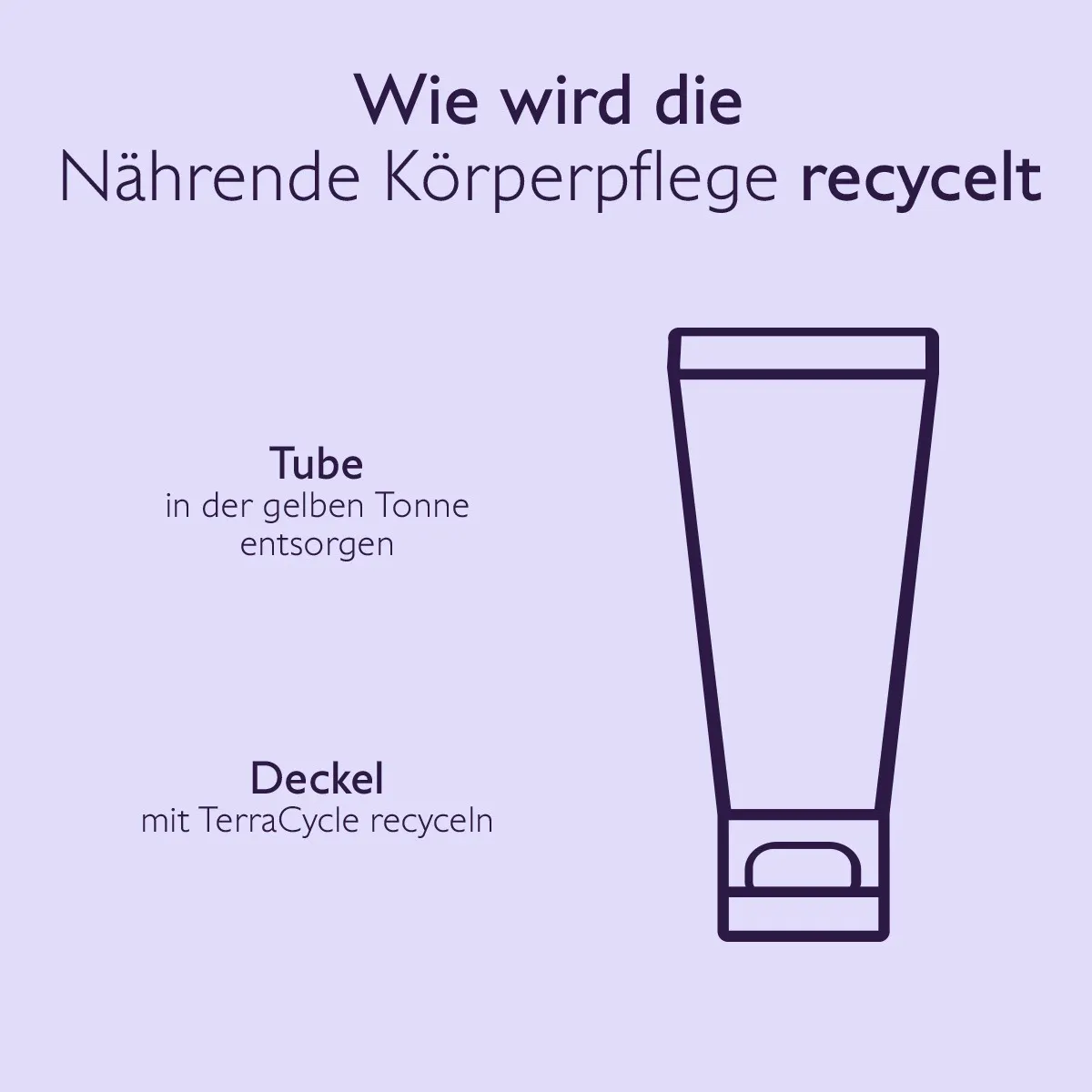 Nährende Körperpflege mit Hyaluronsäure-200ml