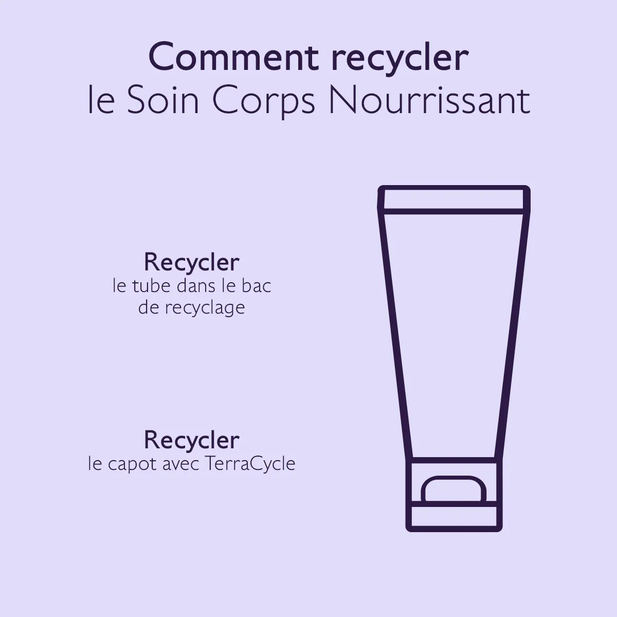 Soin Corps Nourrissant Hyaluronique - 200ml