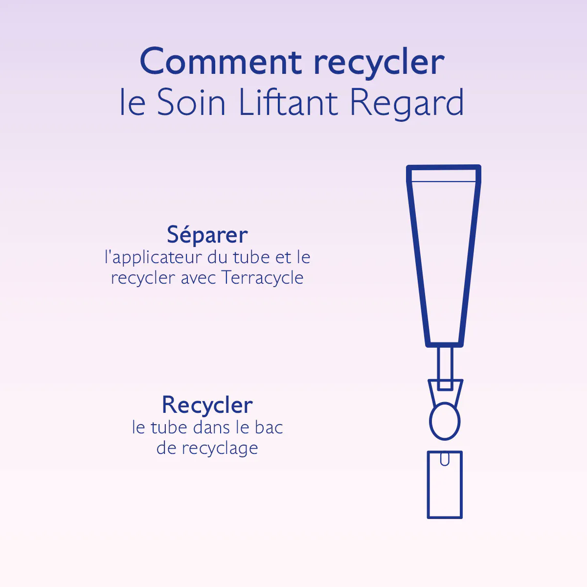 Soin Liftant Regard