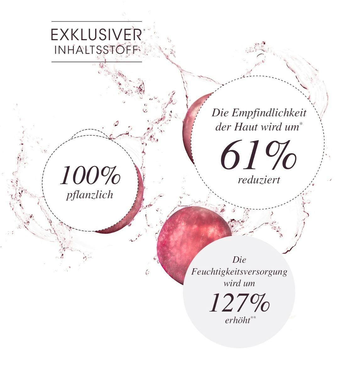 Weintraubenwasser - Eine bewiesene Wirksamkeit