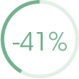 -41%